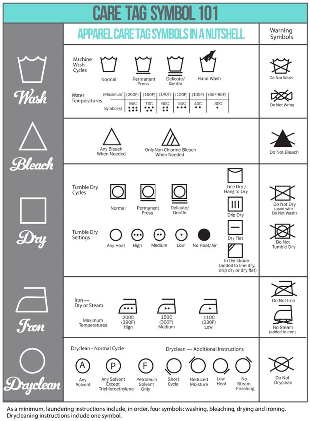 Tagless Label Care and Washing Symbols
